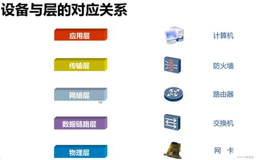 網絡通信原理與信息安全軟件開發 構筑數字世界的基石與防線